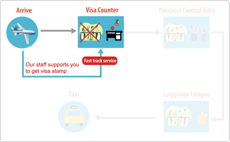 vietnam-fast-track-service-fast-track-visa-arrival-in-airports-240926114202