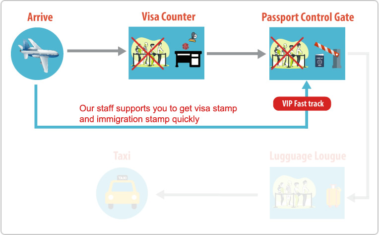 vietnam-fast-track-service-fast-track-visa-arrival-in-airports-240926114203